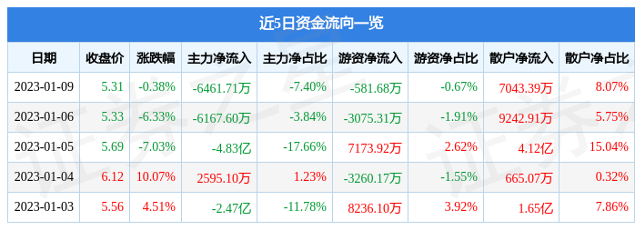 002640股票行情，深度解析与投资策略