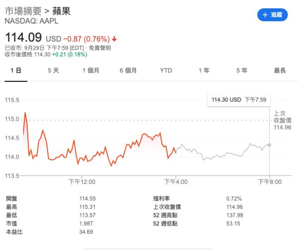 萍果公司股票价格，波动背后的故事与未来展望