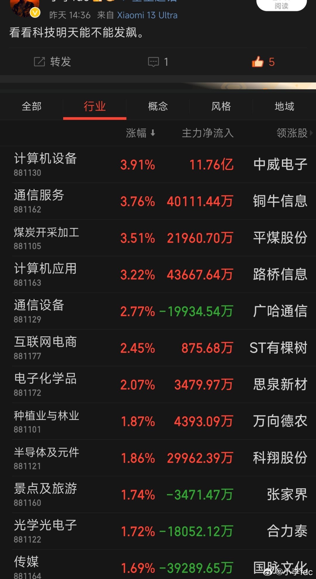 股票科技板块，创新与变革的浪潮