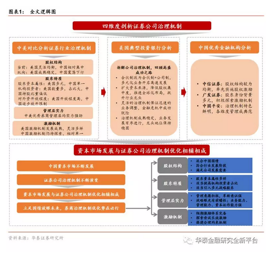探索四维股票，解锁未来投资的新维度