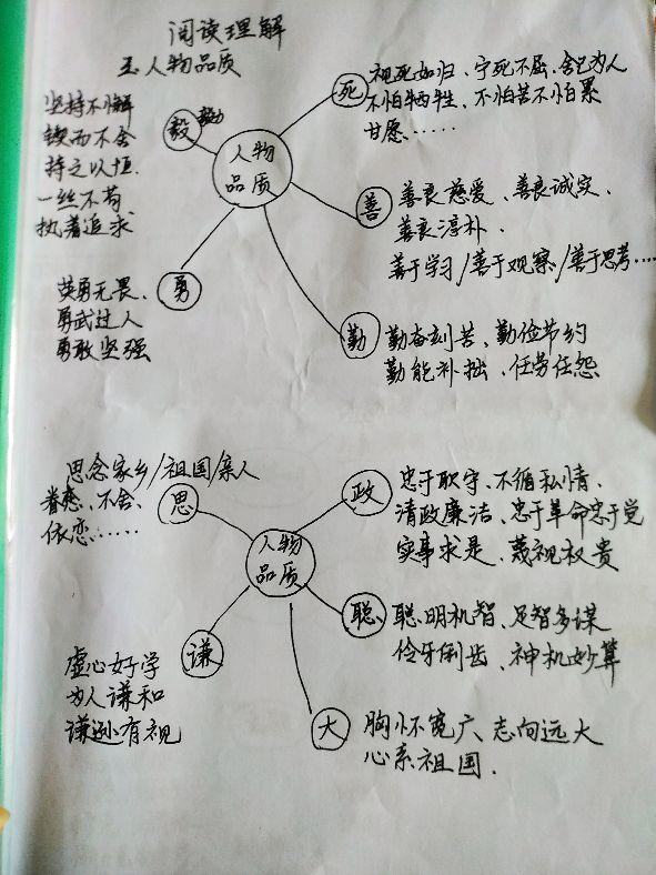 探索数据科学中的Bias指标，理解、评估与应对