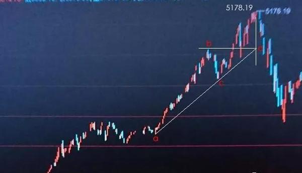 股票高点低点预测，揭秘背后的数学逻辑