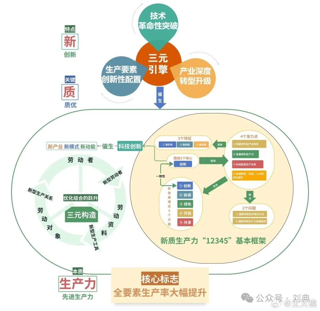 未来北交所，新质生产力发展的沃土与孵化器