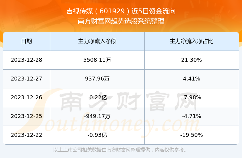 601929吉视传媒股票行情，区域性媒体巨头的市场表现与未来展望