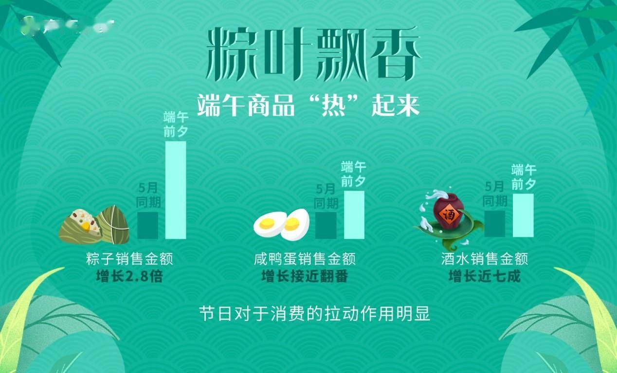 端午假期消费热潮与A股市场的冷静对比，经济活力与资本波动的双重奏