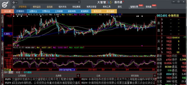 三个屏幕炒股软件，提升投资效率的智能工具
