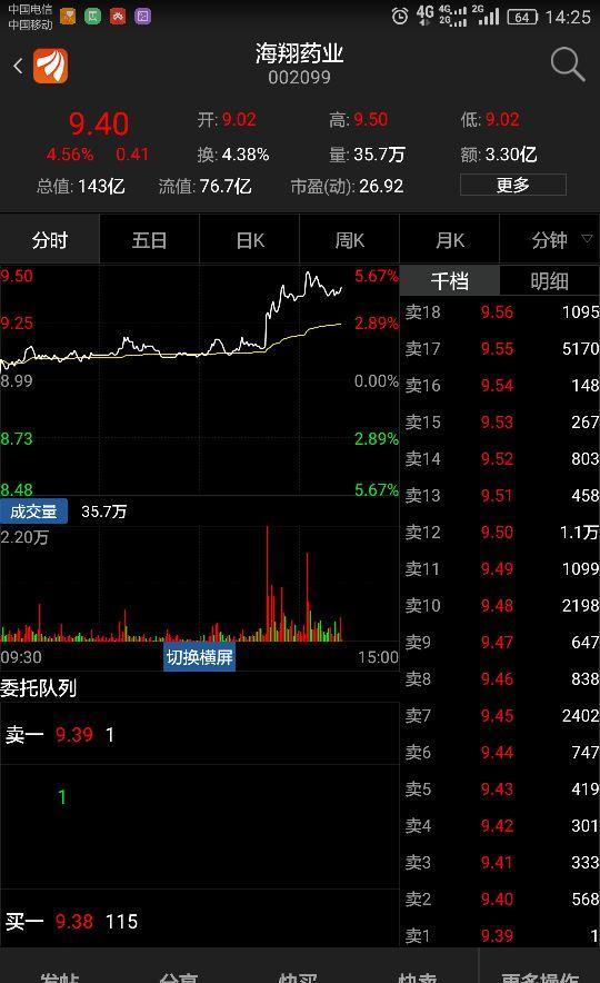 探秘海翔药业股票，市场动态与投资价值分析
