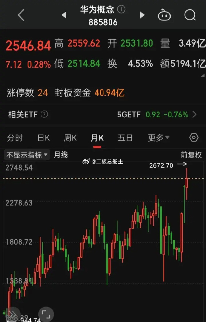 华为集团股票，科技巨头的崛起与市场展望