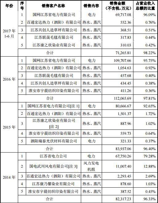 企业负债危机，深度剖析负债总值超40亿的困境与对策
