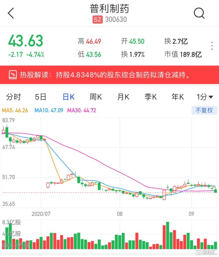 300630股票，创新驱动下的科技成长股