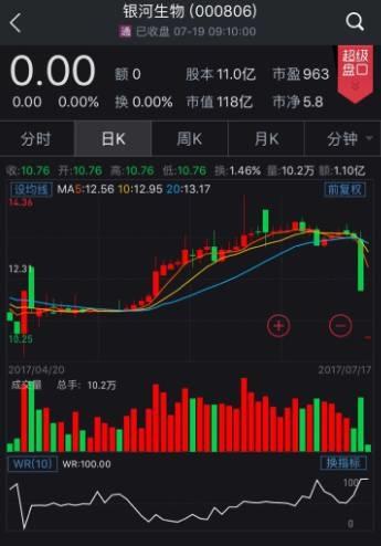 股权质押股票，风险与机遇并存的投资策略