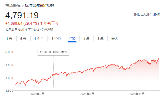 看跌期权现巨量买入，市场风向标还是短期波动？