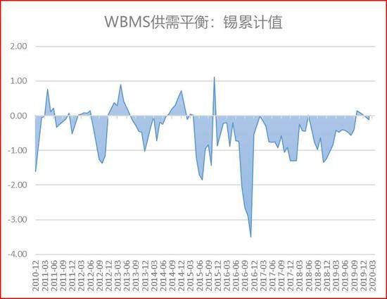 10日锡价下跌引发市场积极反应，现货成交活跃度提升