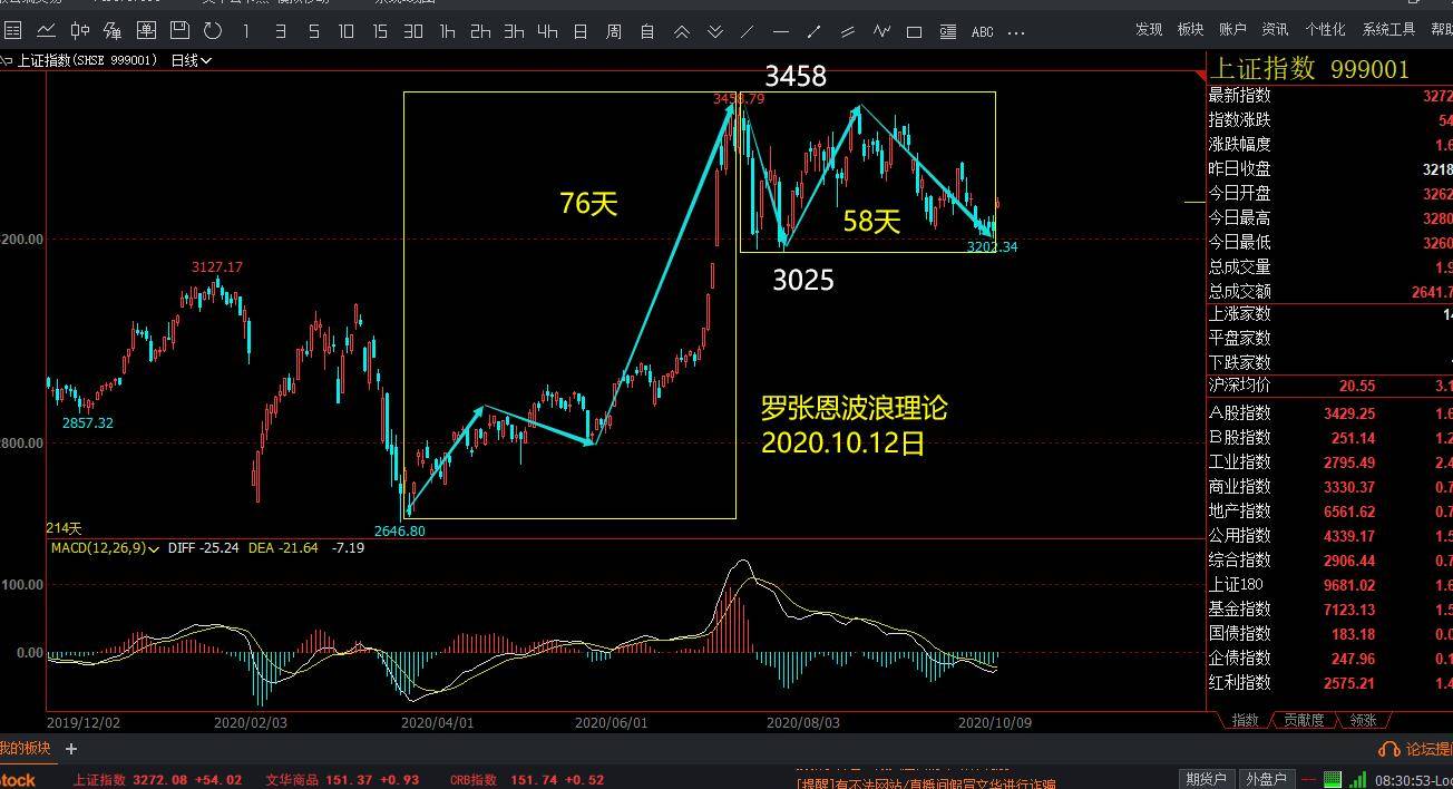 开通股票账户的经济门槛，费用、成本与考量