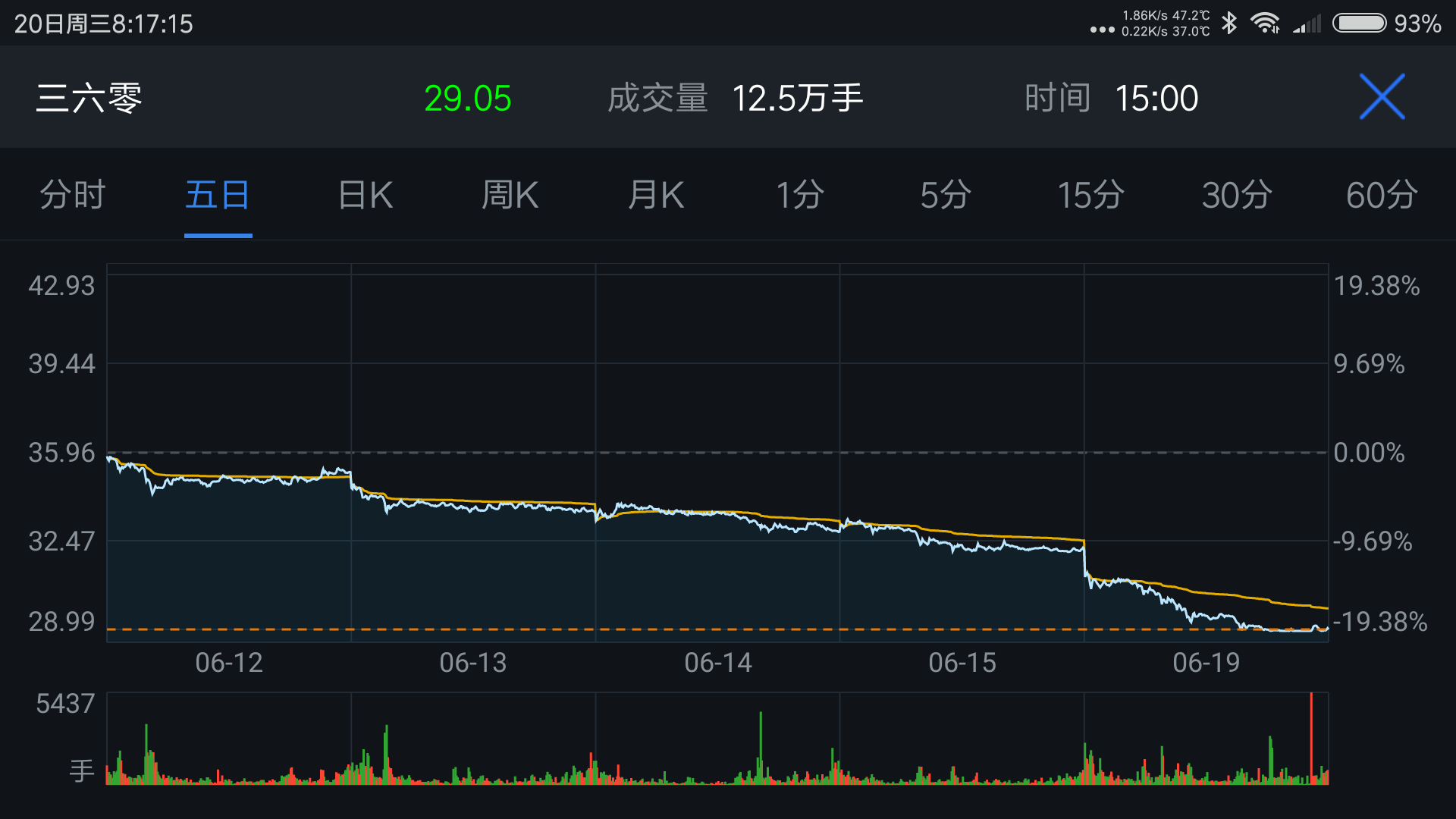 360股票吧，投资者交流的智慧殿堂