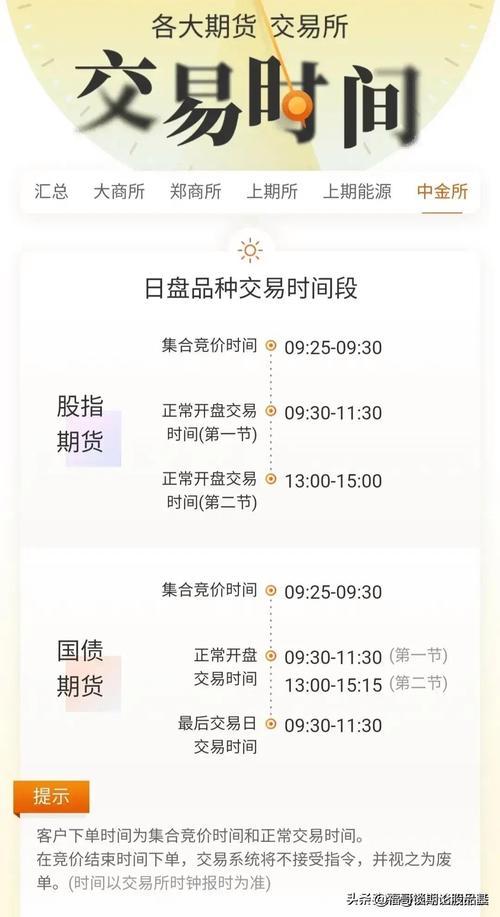 股票开盘交易时间的奥秘与策略