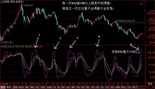 哪个炒股手机软件可以看SKDJ指标？全面解析与推荐