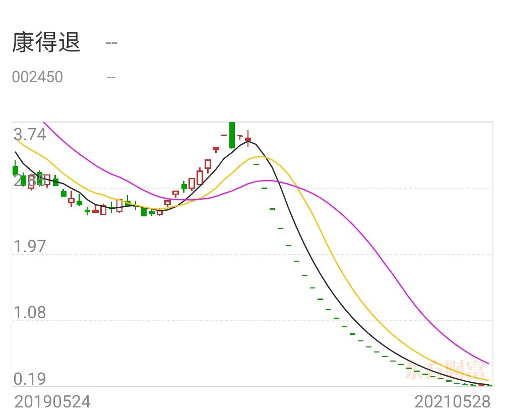康得新股票代码，一场资本市场的迷雾与反思