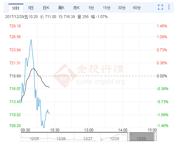 茅台股票行情，中国白酒龙头的资本盛宴