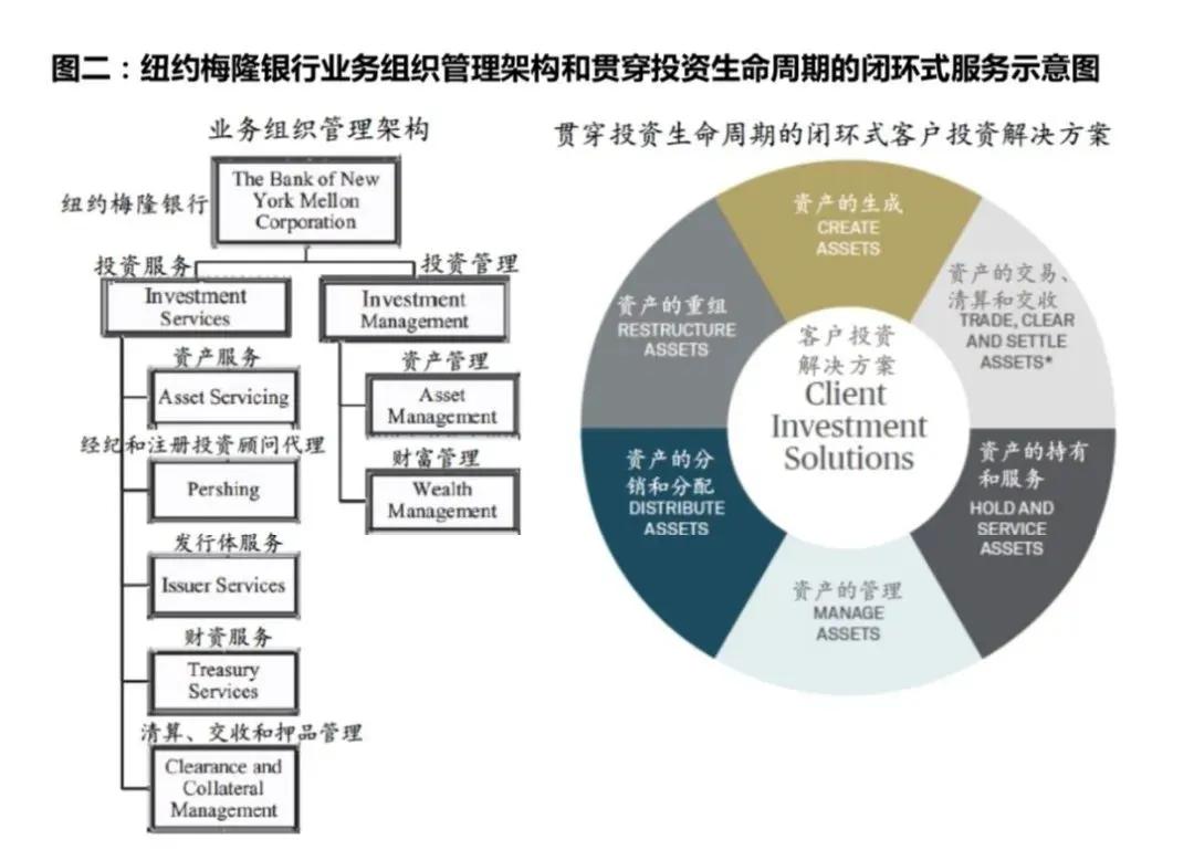 当前金融环境下银行流动性管理的敏捷性提升需求与挑战