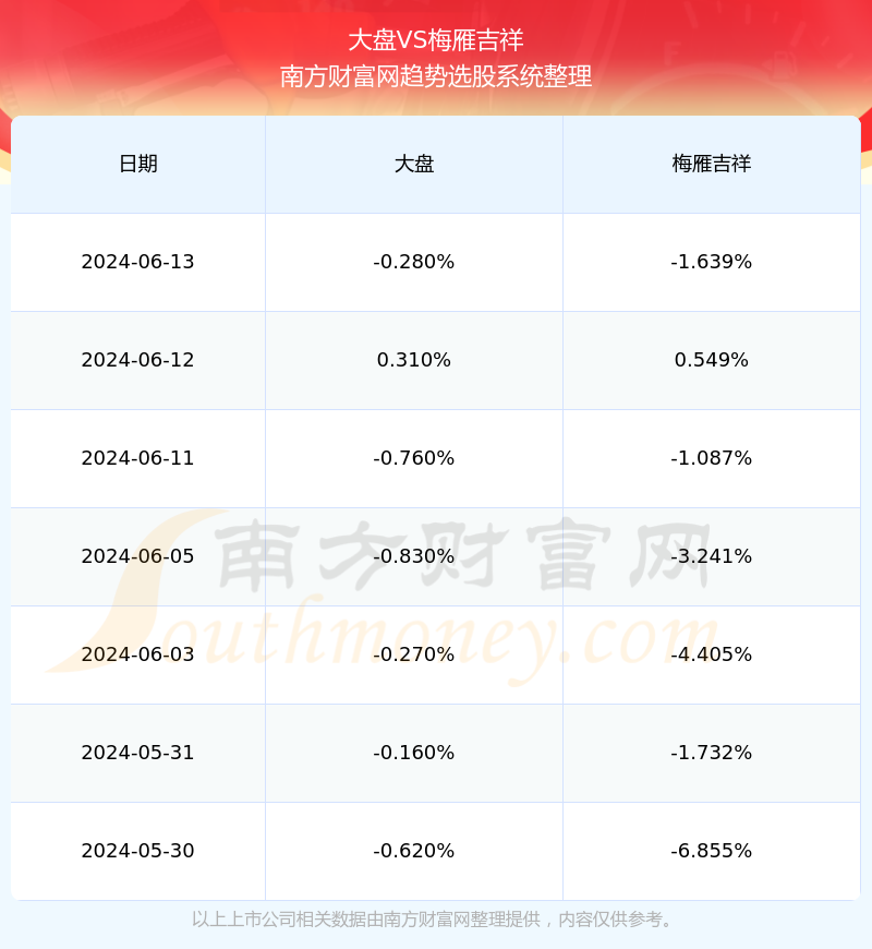 梅雁吉祥股票行情，波动中的机遇与挑战