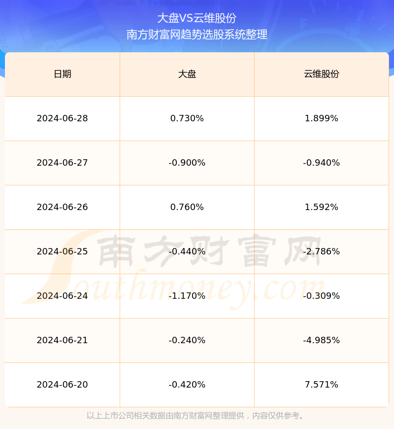 云维股票最新动态，市场波动中的机遇与挑战