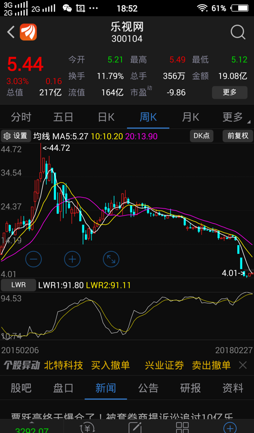 乐视股份股票最新消息，市场走势与前景展望