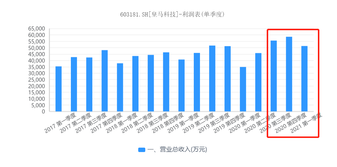 皇马科技股票，科技蓝海中的潜力股