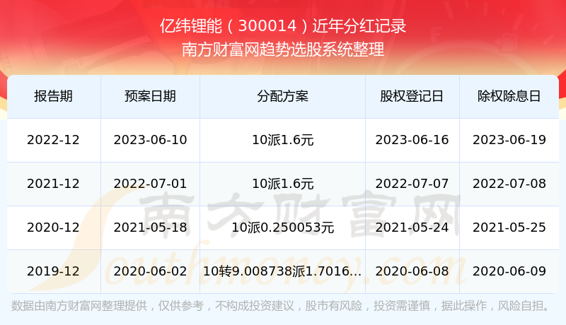亿纬锂能股票最新动态，行业领跑者的创新与挑战