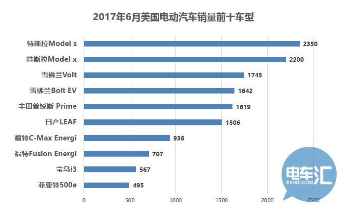 美国电动汽车行业的崛起，国家目标下的成功之路