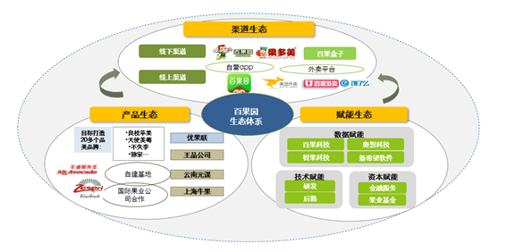 地产水果产业强链延链，助力果农增收的新篇章