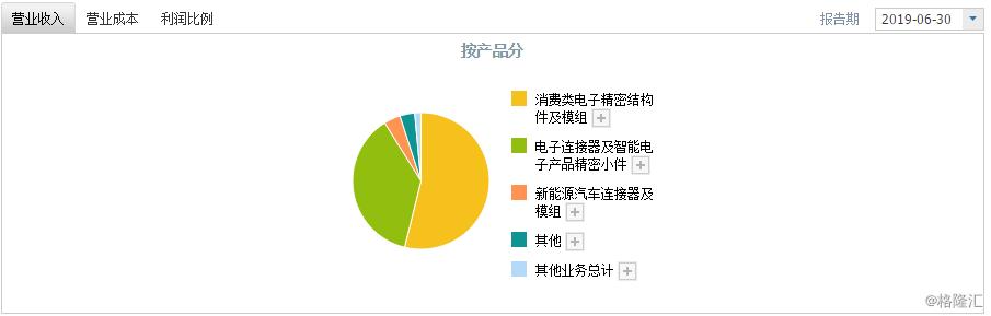 长盈精密股票分析