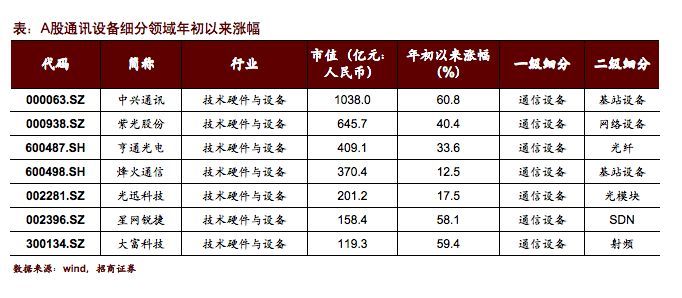 华为股票代码，探索背后的市场逻辑与投资价值