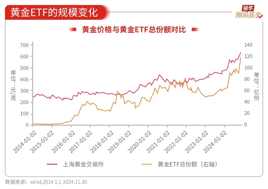探索现货黄金交易，策略、技巧与风险管理