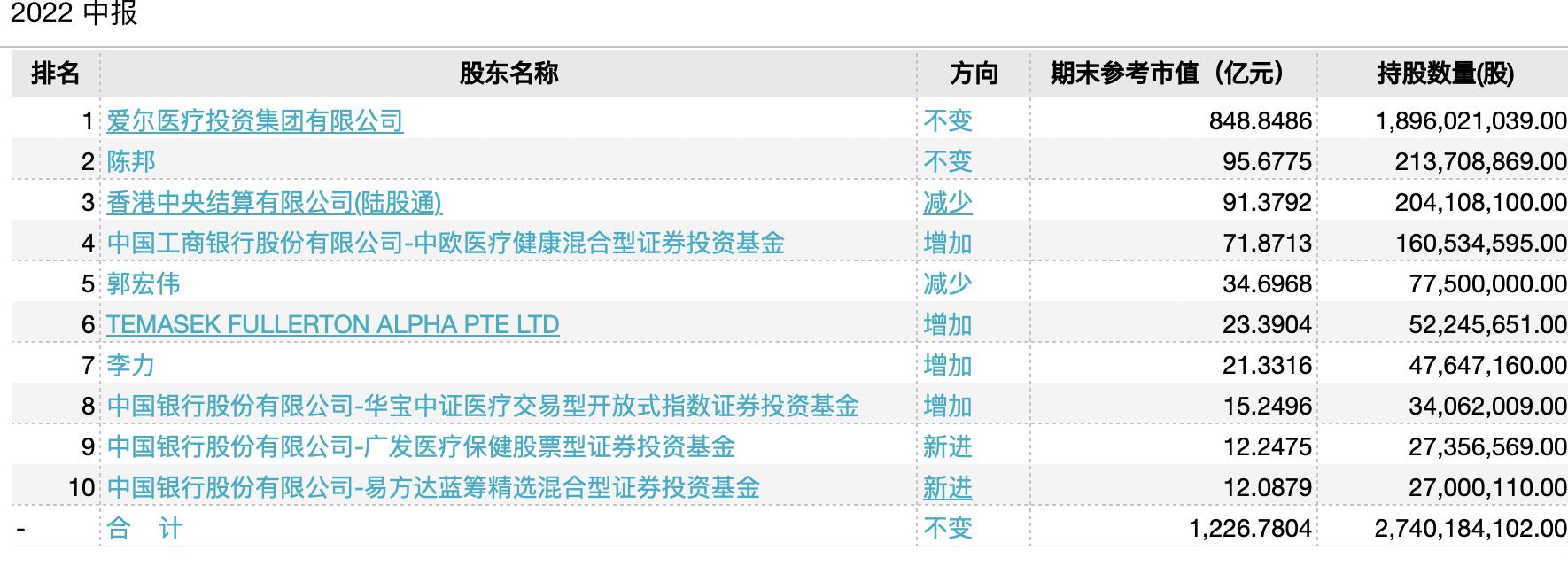 股票600959，新晋科技蓝筹的崛起之路