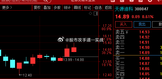 探寻天源迪科股票，解码数字背后的故事