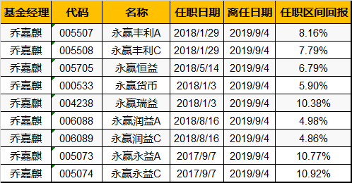 永赢基金芦特尔排名跃升至第30位，名次上升4名背后的策略与启示