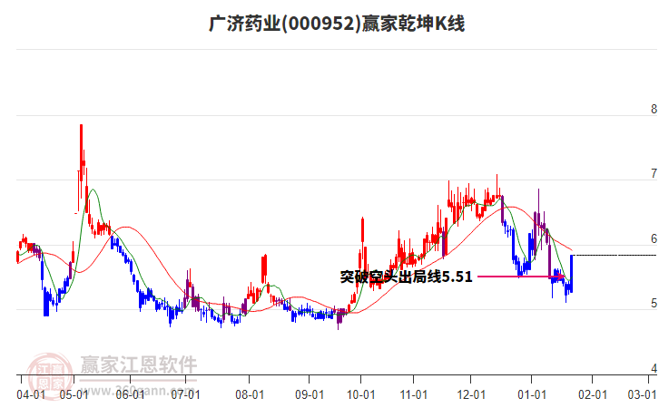 广济药业股票，行业动态与投资价值分析