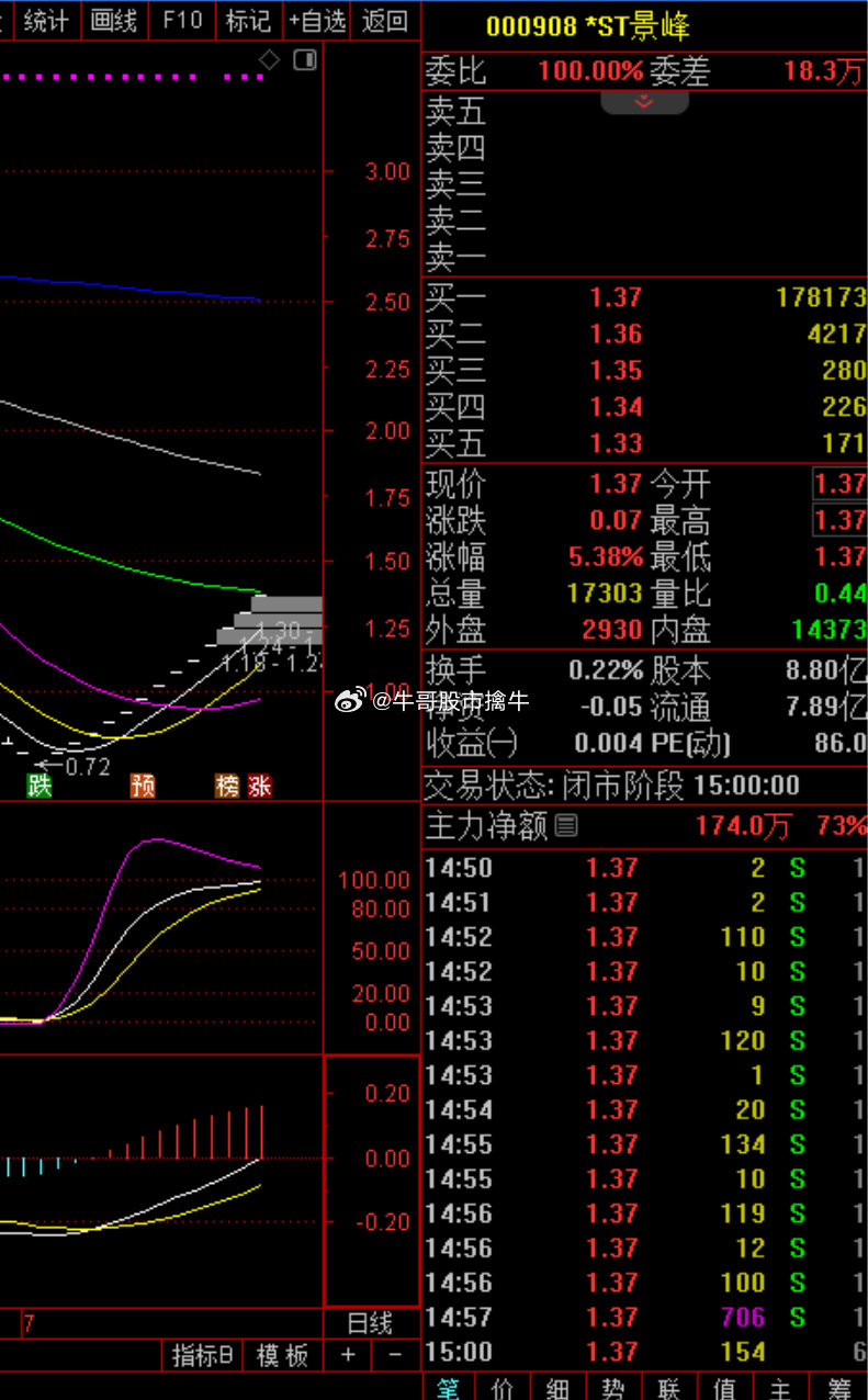 股票002885，从行业前景到投资价值深度剖析