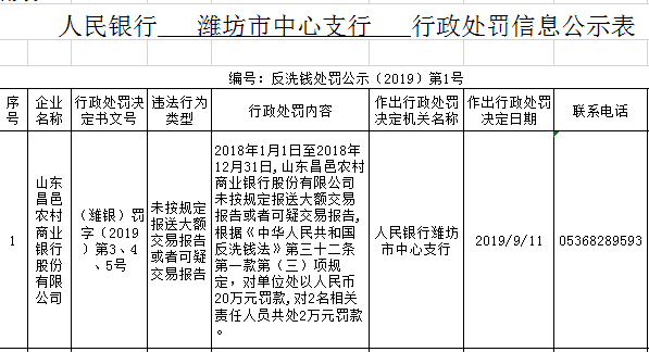 违反人民币反假规定与未按规定报送大额交易报告，金融合规的双刃剑