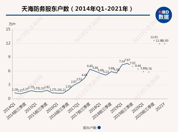 天海防务股票走势，波动中的机遇与挑战