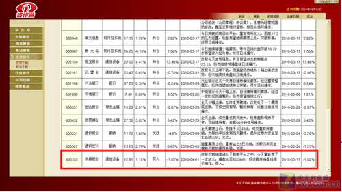 我在数字化时代，如何利用平板下载炒股软件并开启投资之路