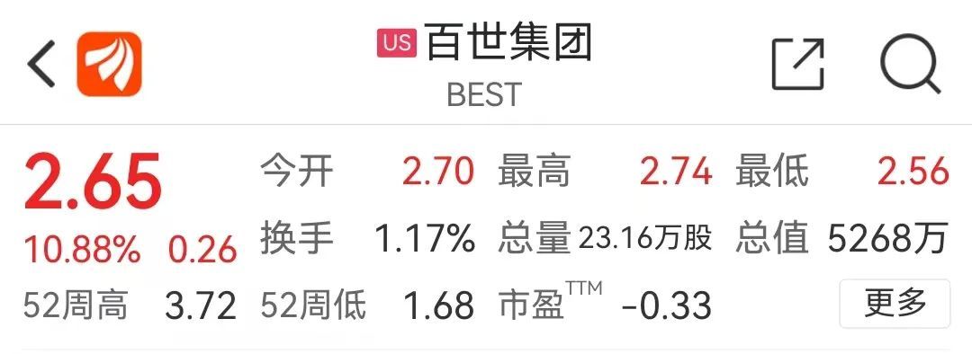 百世股票，投资潜力与市场前景分析
