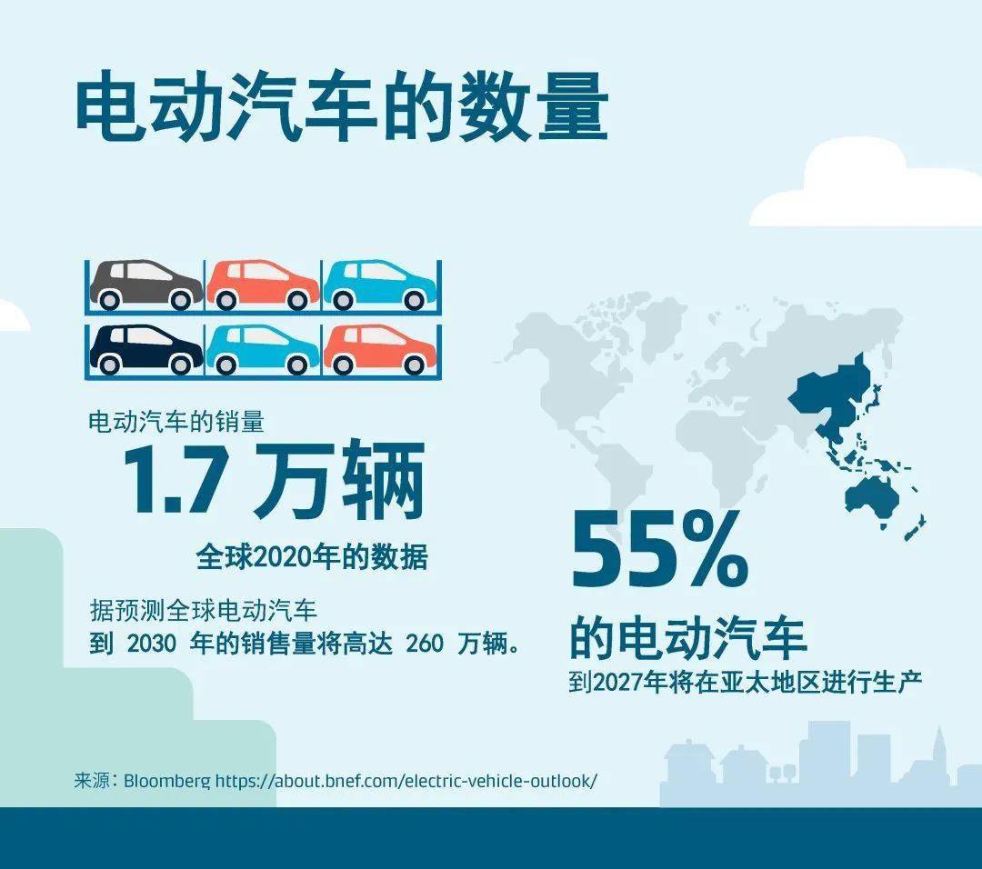 雷军点赞，探索极致，我们最好的电池之旅