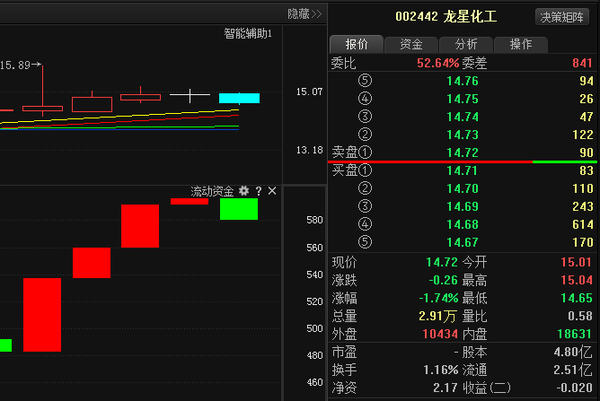 探秘龙星化工股票，从行业前景到投资价值