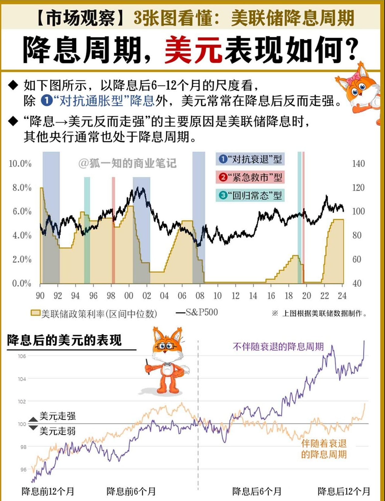 9月降息后的市场反应，过度乐观背后的隐忧