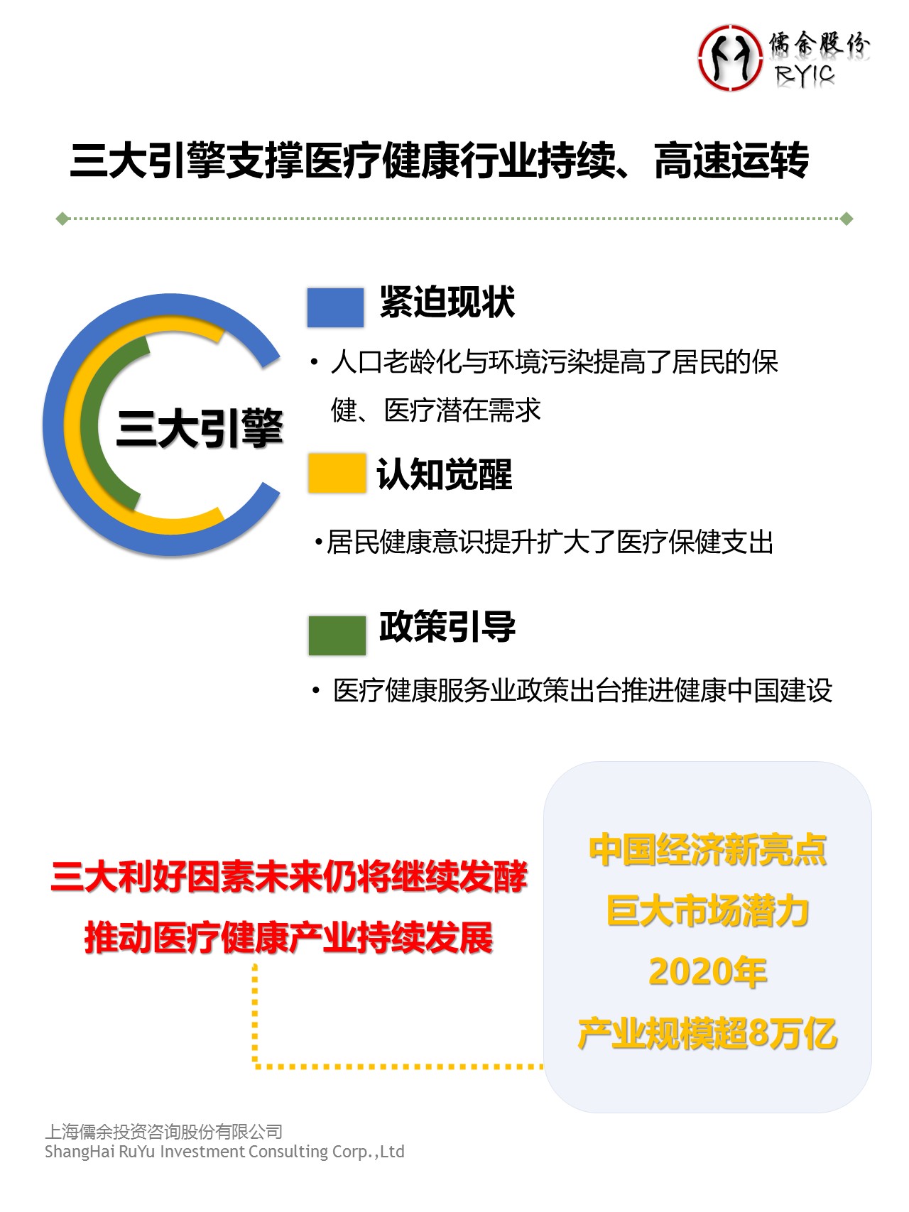 300645股票，创新驱动下的医疗健康新蓝海