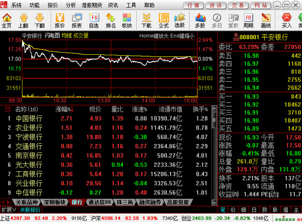 下载中信建投炒股软件，开启智能投资新篇章