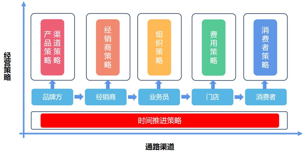 推动产品向中高端领域迈进，深化扩品类业务发展的战略路径
