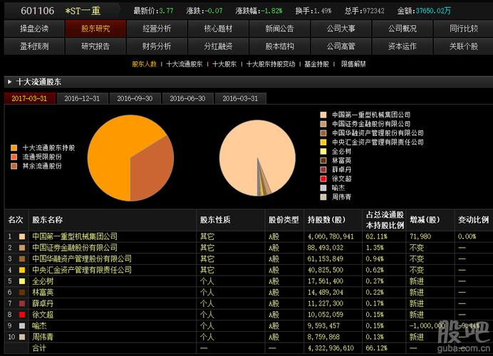 601106，资金流向的深度剖析与市场影响